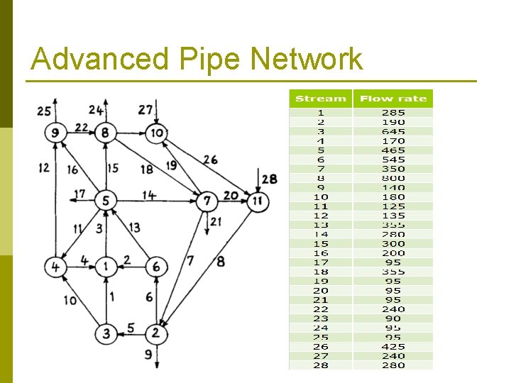 Advanced Pipe Network 