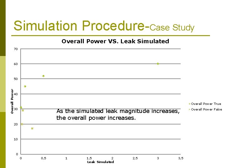 Simulation Procedure-Case Study Overall Power VS. Leak Simulated 70 60 Overall Power 50 40