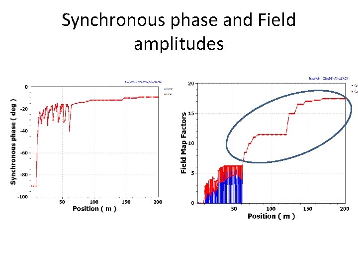 Synchronous phase and Field amplitudes 