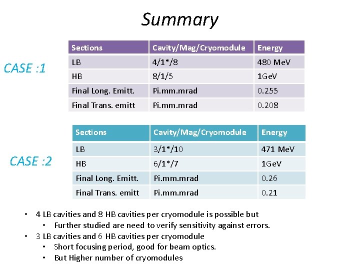 Summary CASE : 1 CASE : 2 Sections Cavity/Mag/Cryomodule Energy LB 4/1*/8 480 Me.