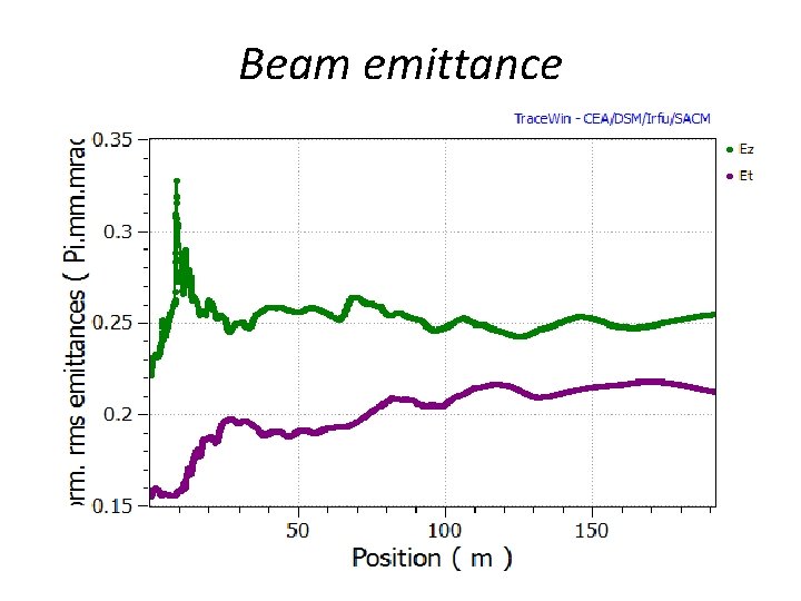 Beam emittance 