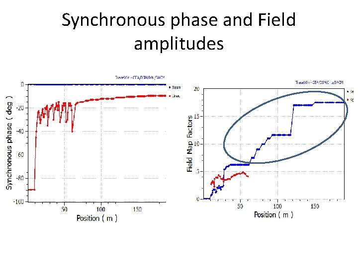 Synchronous phase and Field amplitudes 