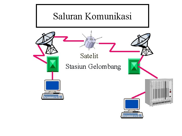 Saluran Komunikasi Satelit Stasiun Gelombang 