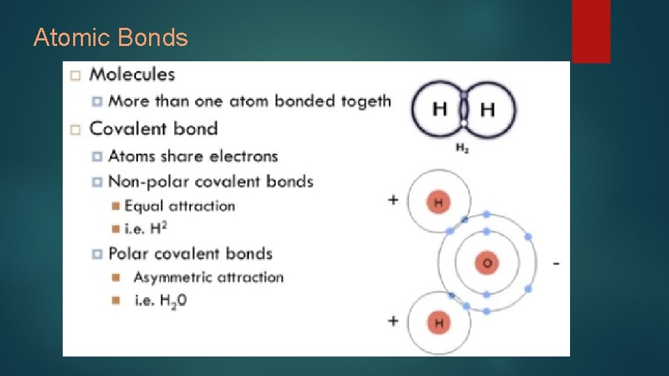 Atomic Bonds 