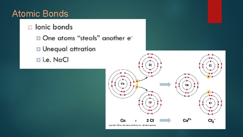 Atomic Bonds 