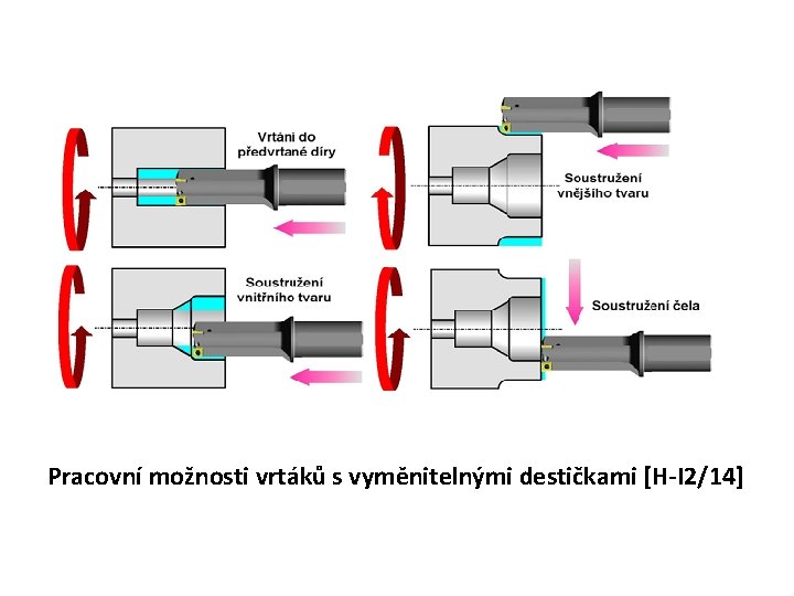 Pracovní možnosti vrtáků s vyměnitelnými destičkami [H-I 2/14] 