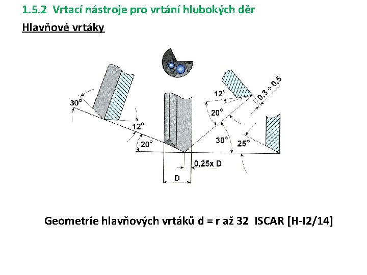 1. 5. 2 Vrtací nástroje pro vrtání hlubokých děr Hlavňové vrtáky Geometrie hlavňových vrtáků