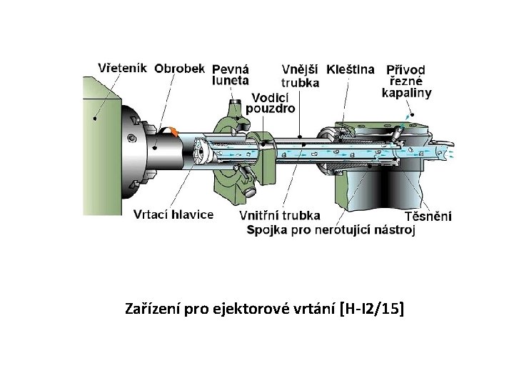 Zařízení pro ejektorové vrtání [H-I 2/15] 