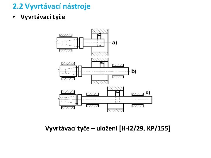 2. 2 Vyvrtávací nástroje • Vyvrtávací tyče – uložení [H-I 2/29, KP/155] 