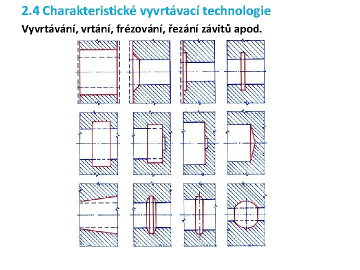 2. 4 Charakteristické vyvrtávací technologie Vyvrtávání, vrtání, frézování, řezání závitů apod. 