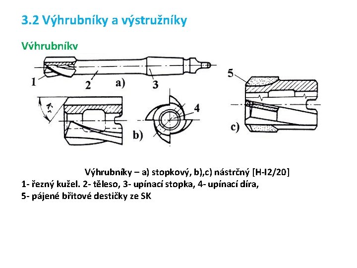 3. 2 Výhrubníky a výstružníky Výhrubníky – a) stopkový, b), c) nástrčný [H-I 2/20]