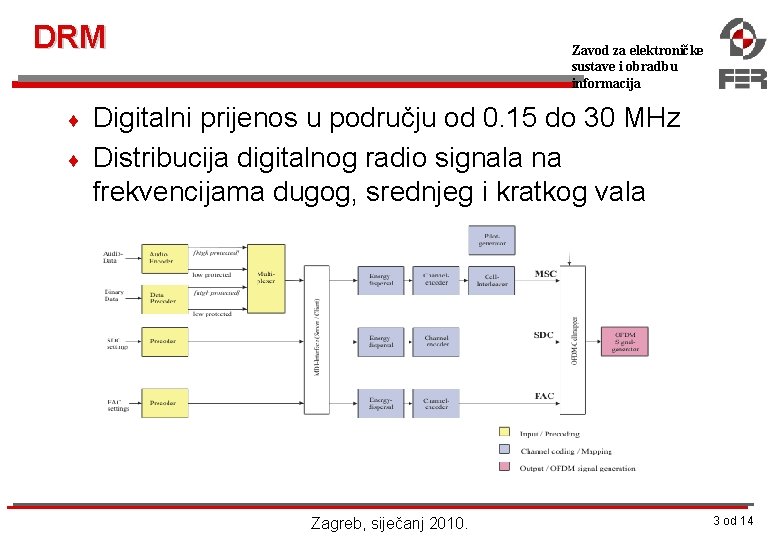 DRM ¨ ¨ Zavod za elektroničke sustave i obradbu informacija Digitalni prijenos u području