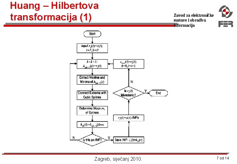 Huang – Hilbertova transformacija (1) Zagreb, siječanj 2010. Zavod za elektroničke sustave i obradbu