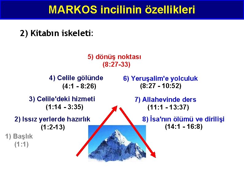 MARKOS incilinin özellikleri 2) Kitabın iskeleti: 5) dönüş noktası (8: 27 -33) 4) Celile