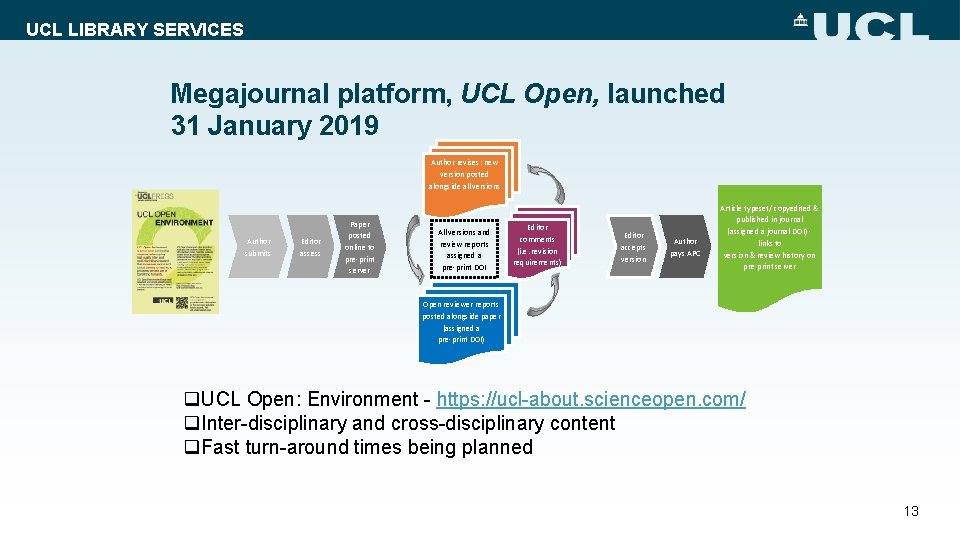 UCL LIBRARY SERVICES Megajournal platform, UCL Open, launched 31 January 2019 Author revises: new