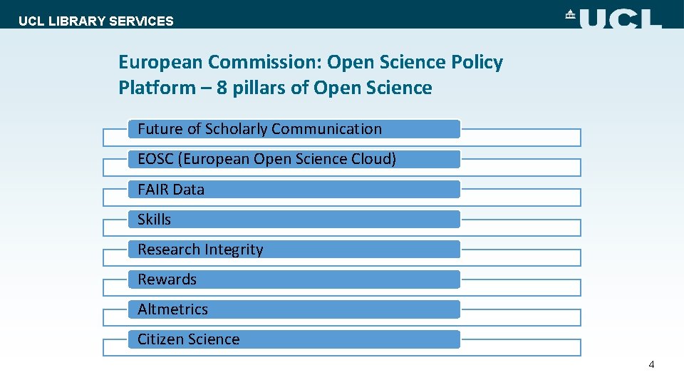 UCL LIBRARY SERVICES European Commission: Open Science Policy Platform – 8 pillars of Open