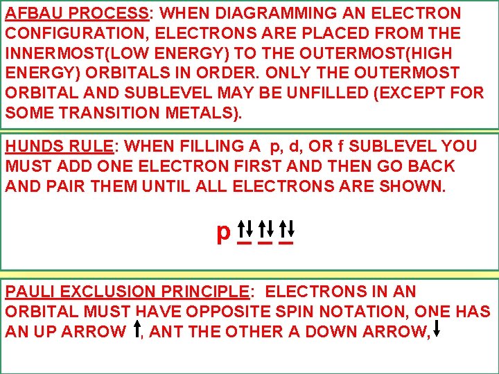 AFBAU PROCESS: WHEN DIAGRAMMING AN ELECTRON CONFIGURATION, ELECTRONS ARE PLACED FROM THE INNERMOST(LOW ENERGY)