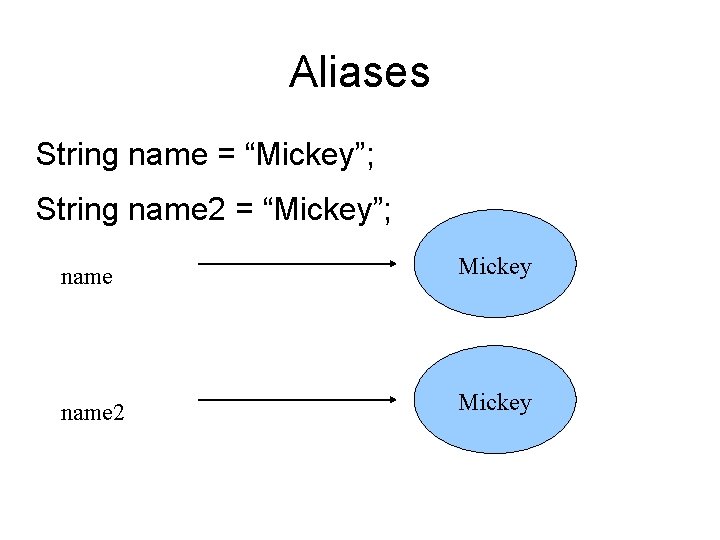 Aliases String name = “Mickey”; String name 2 = “Mickey”; name Mickey name 2