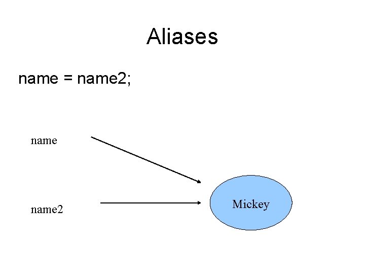 Aliases name = name 2; name 2 Mickey 