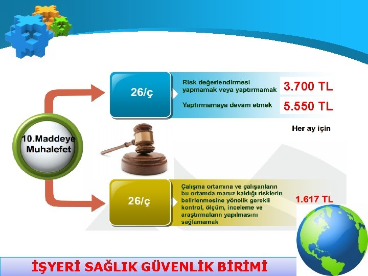 3. 700 TL 5. 550 TL İŞYERİ SAĞLIK GÜVENLİK BİRİMİ 