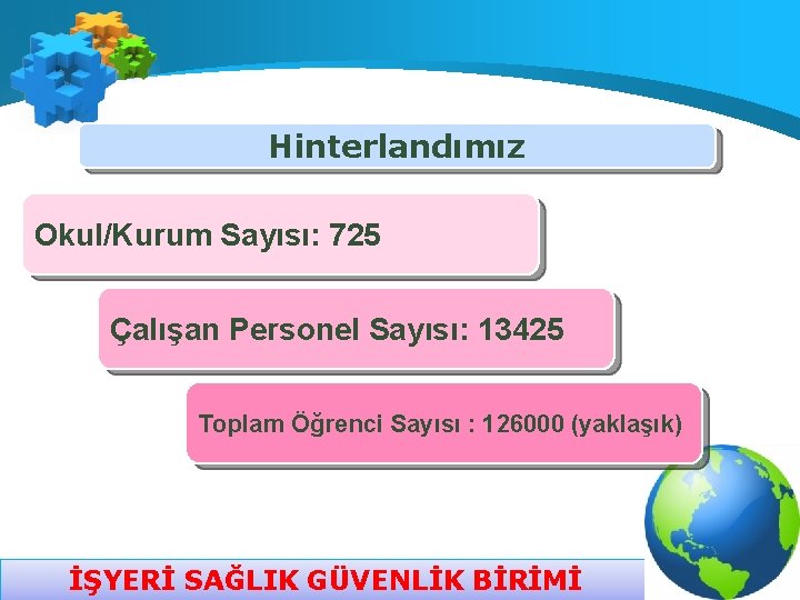 Hinterlandımız Okul/Kurum Sayısı: 725 Çalışan Personel Sayısı: 13425 Toplam Öğrenci Sayısı : 126000 (yaklaşık)