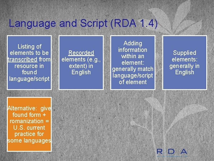 Language and Script (RDA 1. 4) Listing of elements to be transcribed from resource