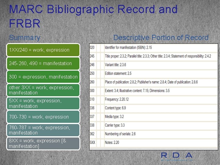MARC Bibliographic Record and FRBR Summary 1 XX/240 = work, expression 245 -260, 490