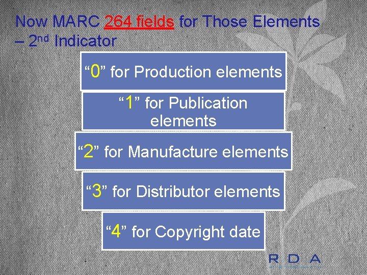 Now MARC 264 fields for Those Elements – 2 nd Indicator “ 0” for