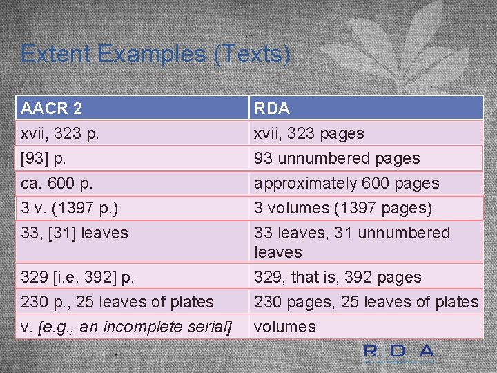 Extent Examples (Texts) AACR 2 RDA xvii, 323 pages [93] p. 93 unnumbered pages