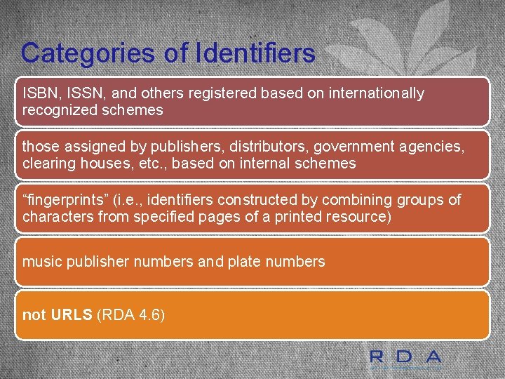 Categories of Identifiers ISBN, ISSN, and others registered based on internationally recognized schemes those