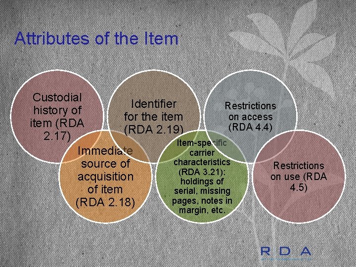 Attributes of the Item Custodial Identifier Restrictions history of on access for the item