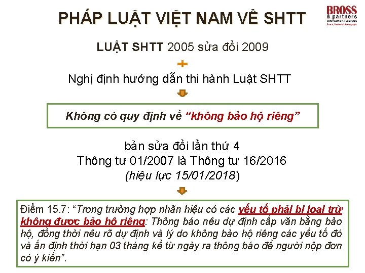 PHÁP LUẬT VIỆT NAM VỀ SHTT LUẬT SHTT 2005 sửa đổi 2009 Nghị định