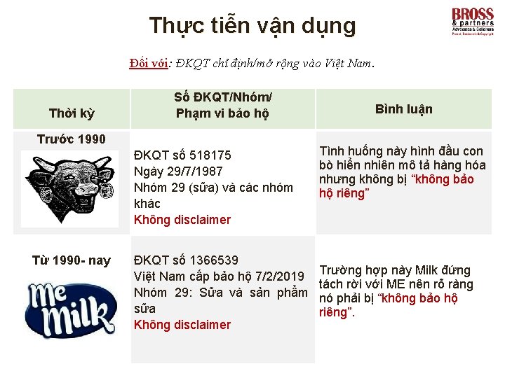 Thực tiễn vận dụng Đối với: ĐKQT chỉ định/mở rộng vào Việt Nam. Thời