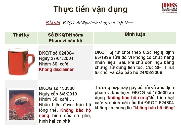 Thực tiễn vận dụng Đối với: ĐKQT chỉ định/mở rộng vào Việt Nam. Thời