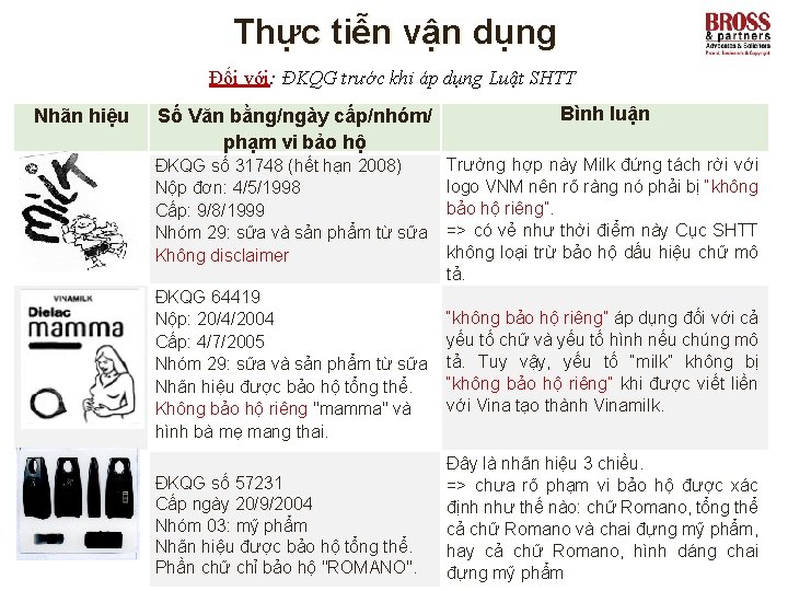 Thực tiễn vận dụng Đối với: ĐKQG trước khi áp dụng Luật SHTT Nhãn