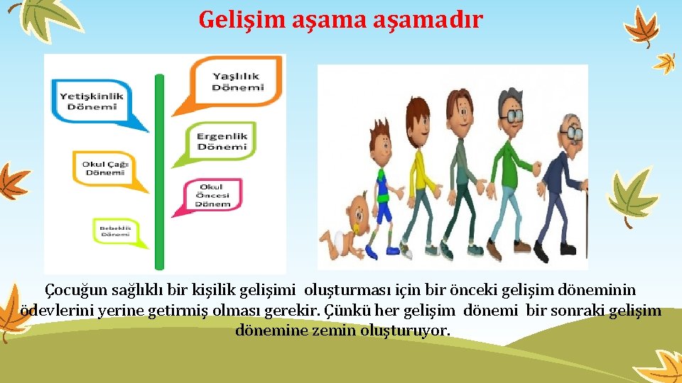 Gelişim aşamadır Çocuğun sağlıklı bir kişilik gelişimi oluşturması için bir önceki gelişim döneminin ödevlerini