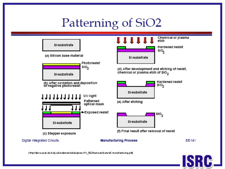 (http: //bwrc. eecs. berkely. edu/classes/icdesign/ee 141_502/lectures/lecture 5 -manufacturing. pdf) 