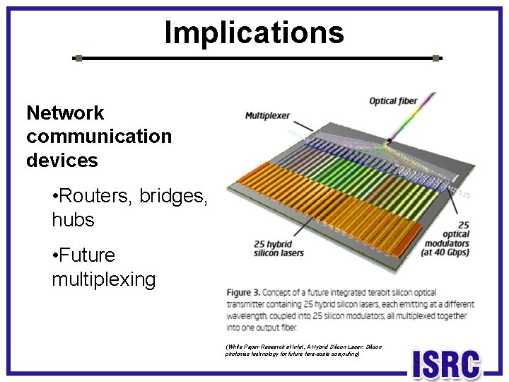 Implications Network communication devices • Routers, bridges, hubs • Future multiplexing (White Paper Research