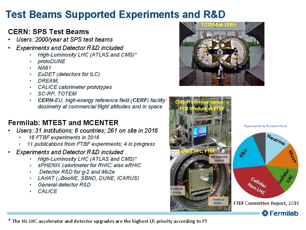 Test Beams Supported Experiments and R&D CERN: SPS Test Beams Out reach TOTEM at