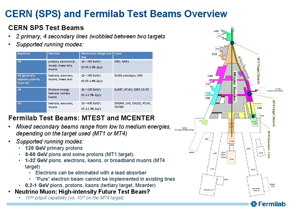 CERN (SPS) and Fermilab Test Beams Overview CERN SPS Test Beams • 2 primary,