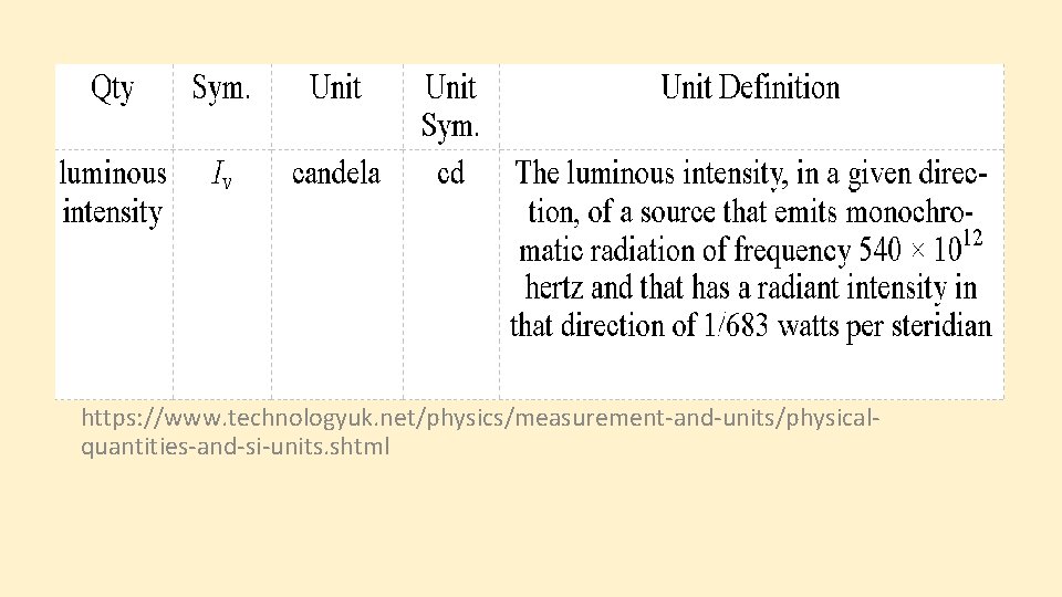 https: //www. technologyuk. net/physics/measurement-and-units/physicalquantities-and-si-units. shtml 