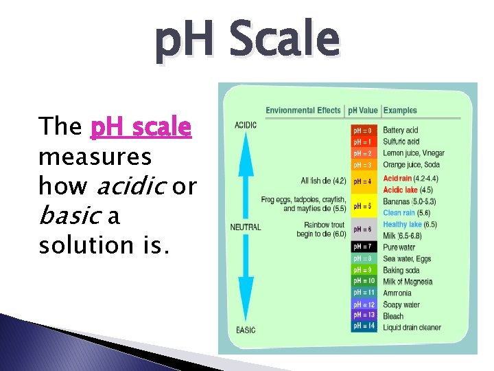 p. H Scale The p. H scale measures how acidic or basic a solution