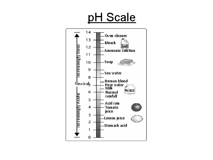 p. H Scale Section 2 -2 Increasingly Basic Oven cleaner Increasingly Acidic Neutral Bleach