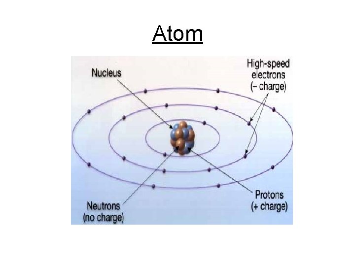 Atom 