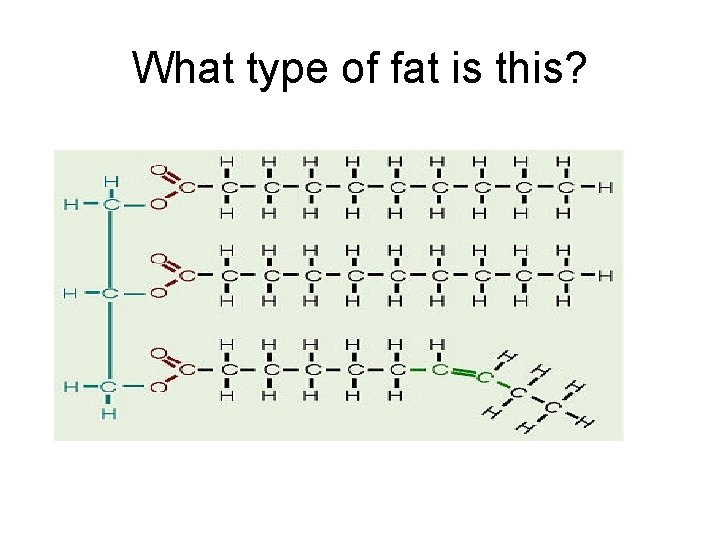 What type of fat is this? 