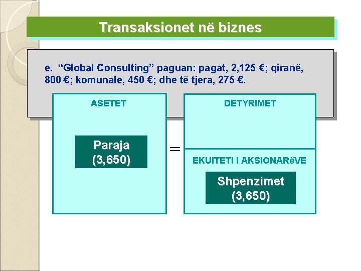 Transaksionet në biznes e. “Global Consulting” paguan: pagat, 2, 125 €; qiranë, 800 €;
