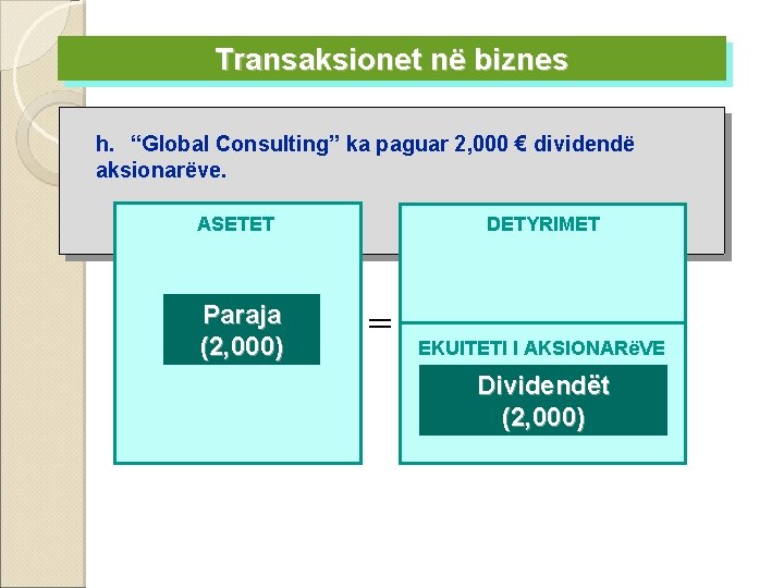 Transaksionet në biznes h. “Global Consulting” ka paguar 2, 000 € dividendë aksionarëve. DETYRIMET