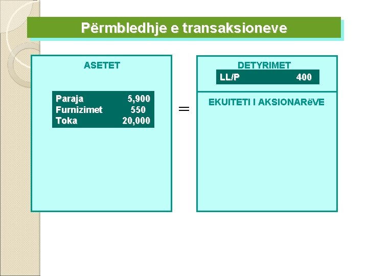 Përmbledhje e transaksioneve DETYRIMET LL/P 400 ASETET Paraja Furnizimet Toka 5, 900 550 20,