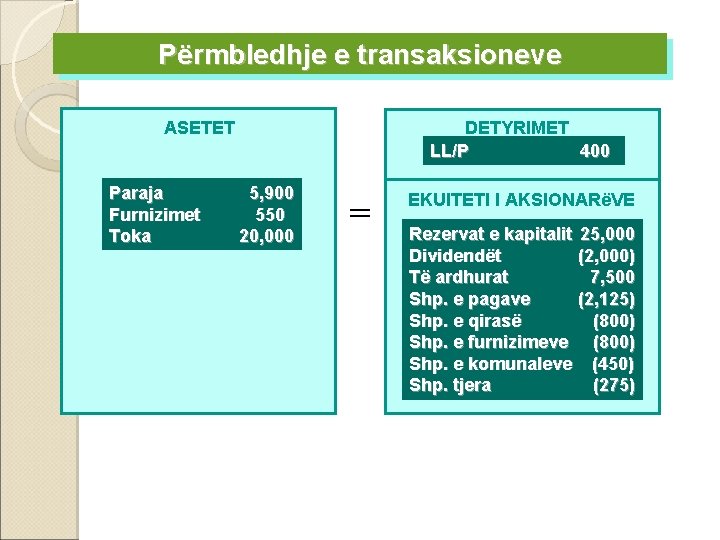 Përmbledhje e transaksioneve DETYRIMET LL/P 400 ASETET Paraja Furnizimet Toka 5, 900 550 20,