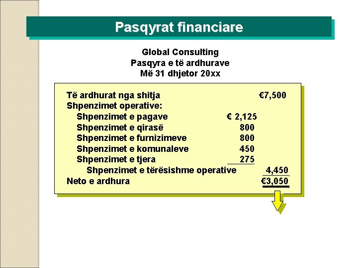 Pasqyrat financiare Global Consulting Pasqyra e të ardhurave Më 31 dhjetor 20 xx Të